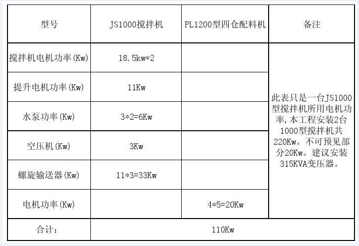 小型香蕉黄片APP功率表
